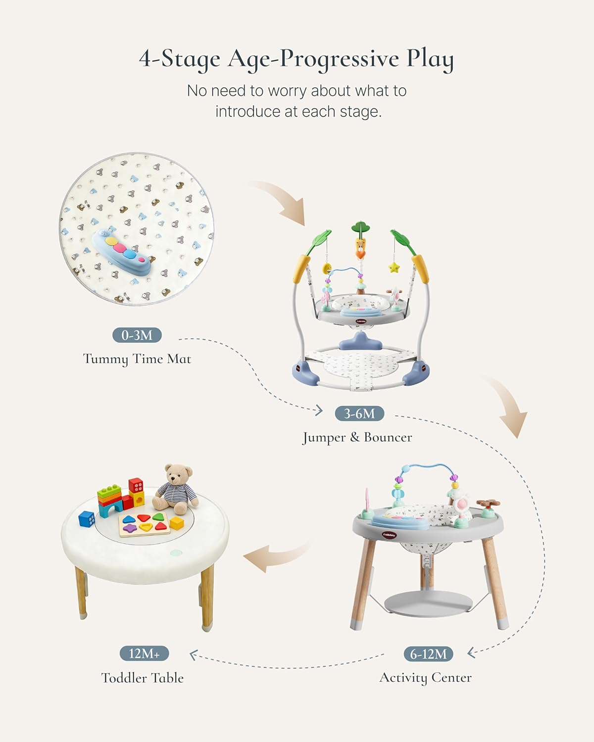 Baby Jumper 4-Stage Convertible| Montessori -Inspired 8 Interactive Toys| Tummy Time Playmat, Bouncer, Exersaucer, Toddler Table| Music & Lights | 3-6, 6-12, 12-18, 12-24 Months - Gray