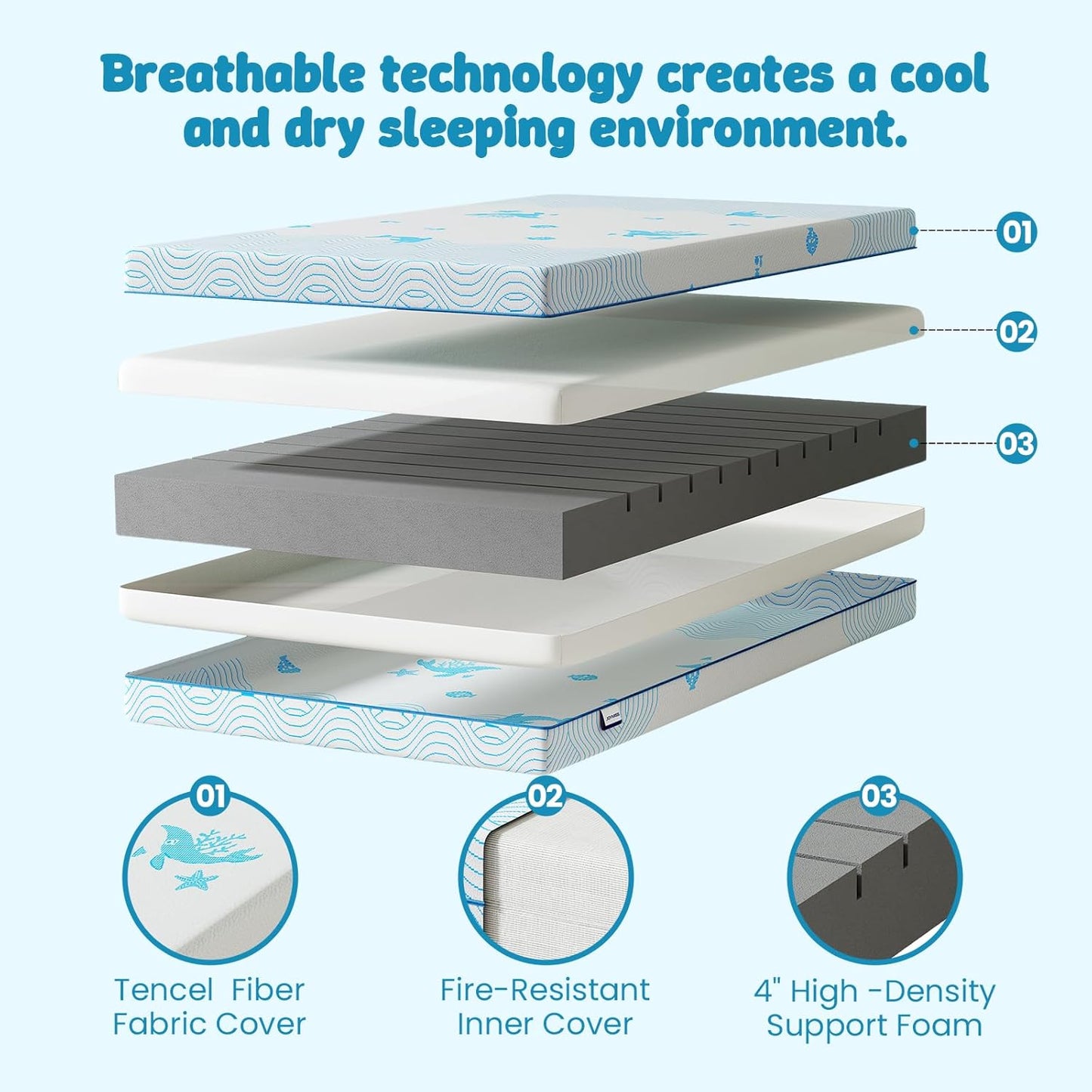 Breathable Crib & Toddler Mattress: Soft Cribs mattresses for Waterproof - 52" x 27.6" x 5" - Tencel Toddler Bed Mattress Fits Baby and Kids