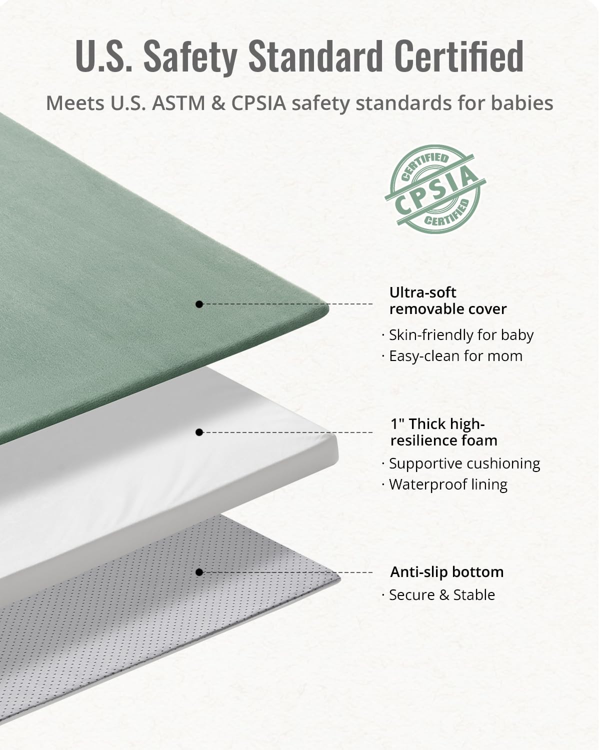 Thick Baby Play Mat 1.3'', 50x50 Playpen Mat with Removable & Washable Cover, Ultra Soft Crawling Rug for Floor, Foam Cushion & Non-Slip Backing for Kids, Toddlers