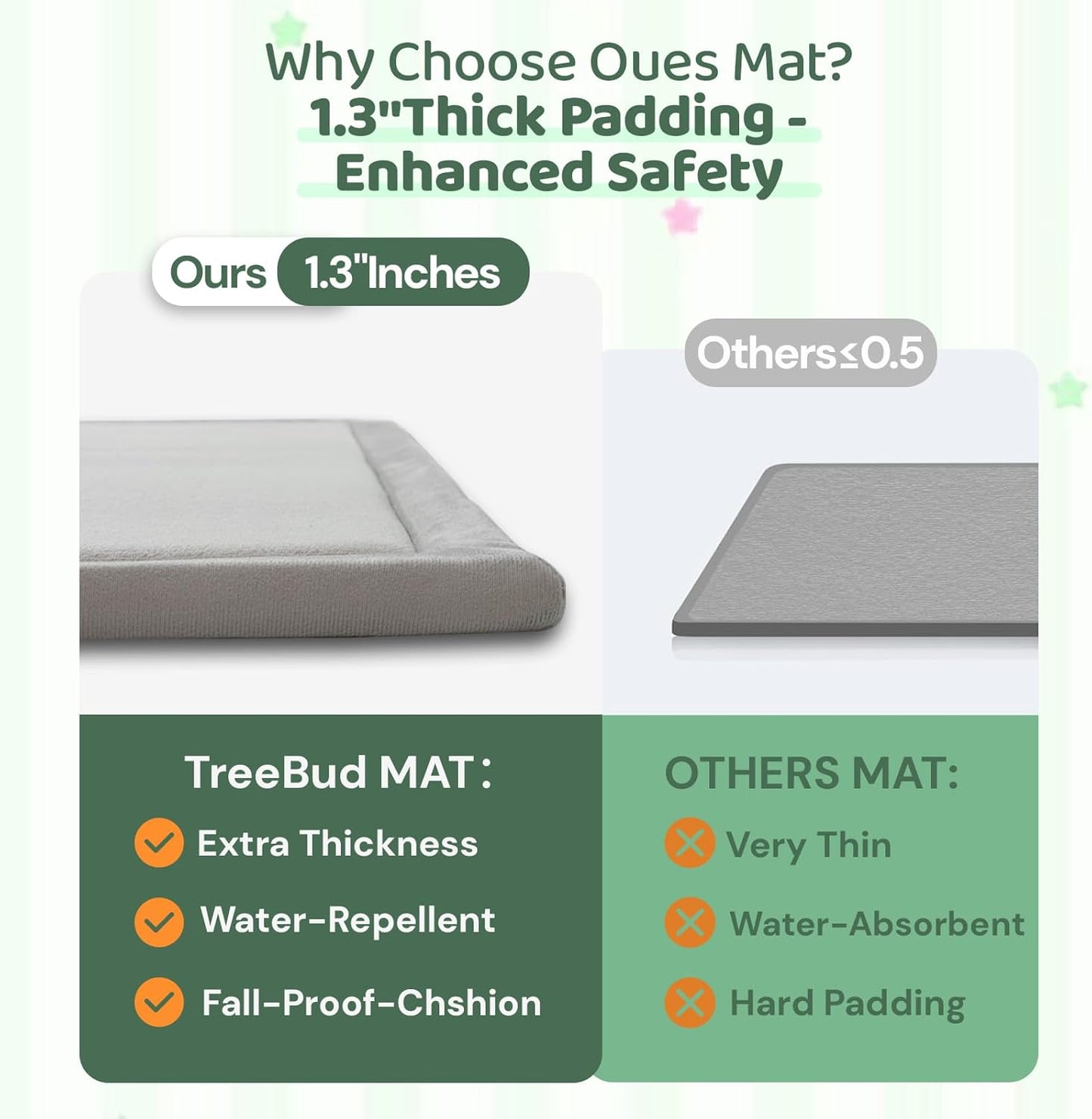 Baby Play Mat for Floor, 1.3 Inch Thick Memory Foam Tummy Time Mat with Non Slip Backing, Soft Coral Velvet 50×50 Inch Playpen Mat Crawling Tatami for Infants Toddlers Kids
