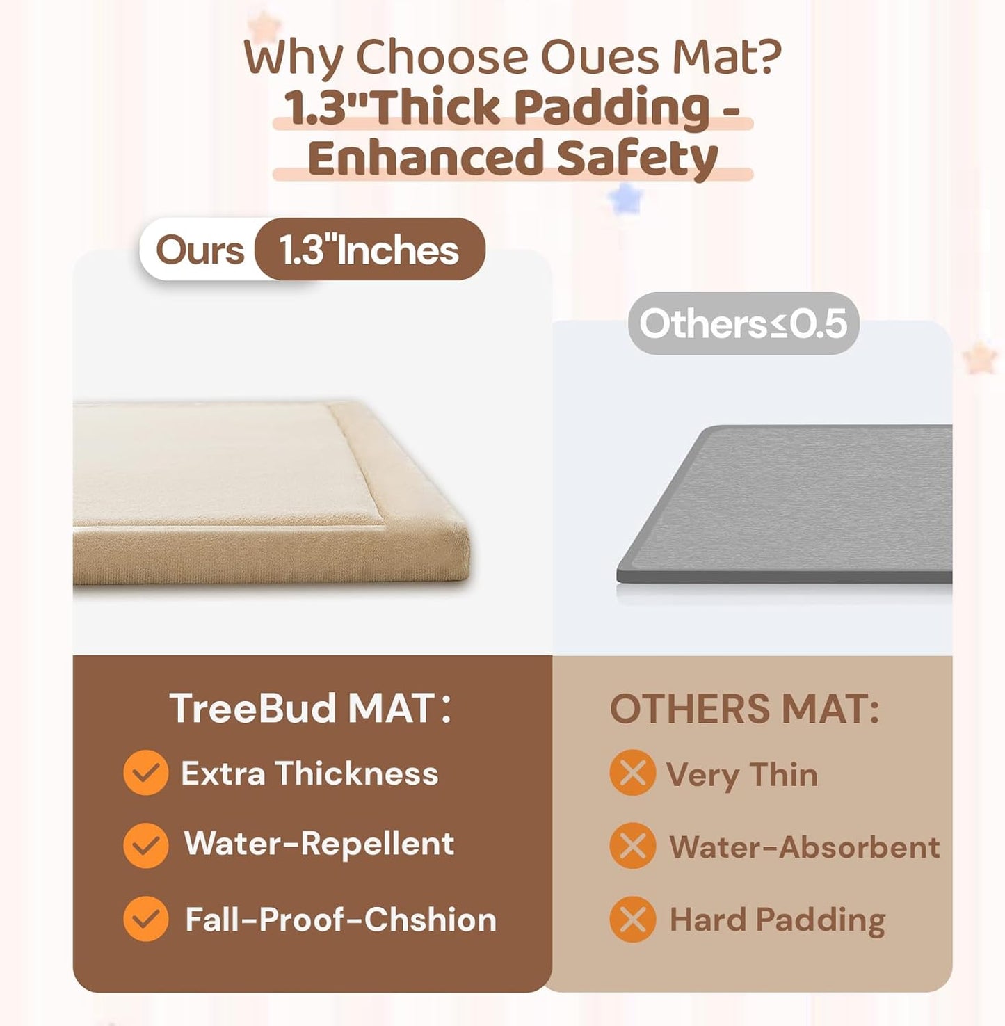 Baby Play Mat for Floor, 1.3 Inch Thick Memory Foam Tummy Time Mat with Non Slip Backing, Soft Coral Velvet 50×50 Inch Playpen Mat Crawling Tatami for Infants Toddlers Kids