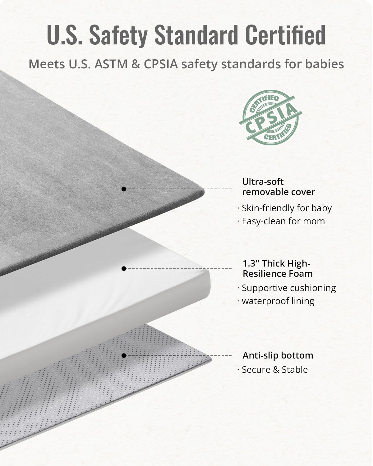 Thick Baby Play Mat 1.3'', 50x50 Playpen Mat with Removable & Washable Cover, Ultra Soft Crawling Rug for Floor, Foam Cushion & Non-Slip Backing for Kids, Toddlers