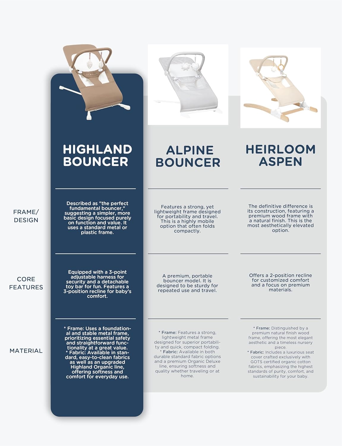 Baby Highland Baby Bouncer | Infant | 0 – 6 Months | 3-Position Recline